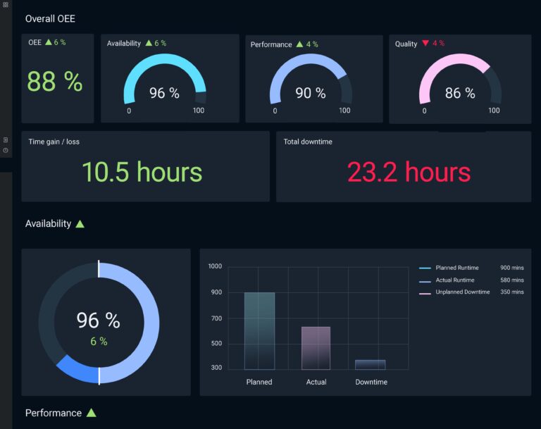 Condition Monitoring | Realise your industrial IoT use cases | Cybus