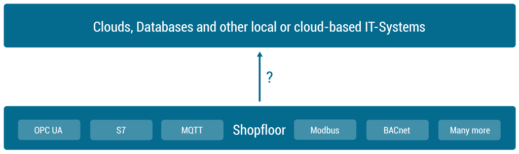 Shopfloor and Cloud connection