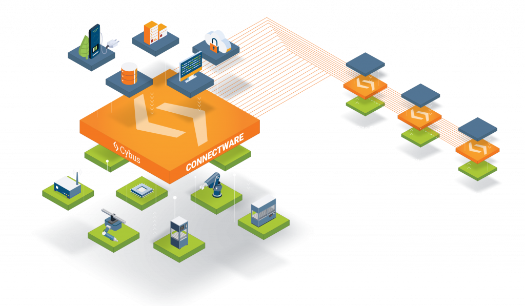 The central data architecture of Connectware fully integrates IT, cloud and manufacturing floor.